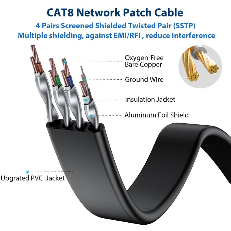 BUSOHE Cat8 Ethernet Cable 10FT 5 Pack Multi Color, Cat-8 Flat RJ45 Computer Internet LAN Network Ethernet Patch Cable Cord, 40Gbps 2000MHz Faster Than Cat7/Cat6/Cat5-10 Feet - Image 3